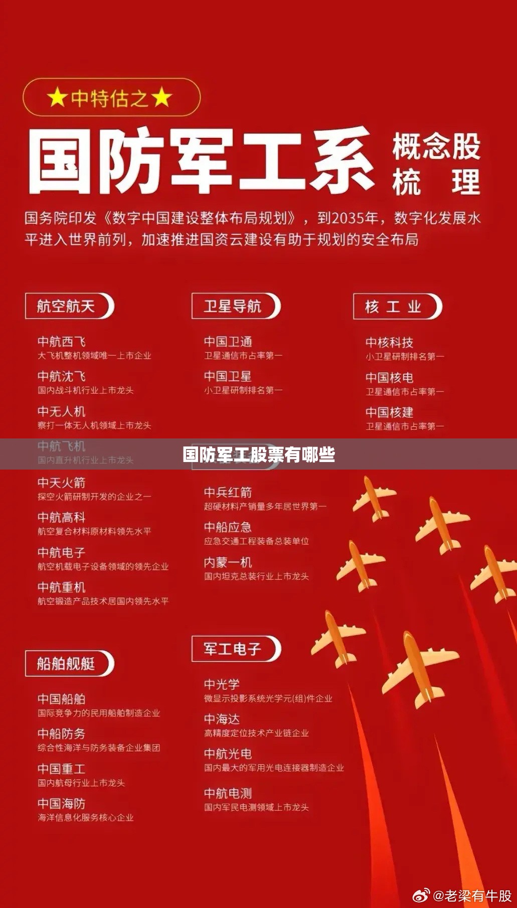 国防军工股票有哪些 国防军工股票有哪些
