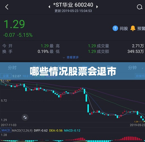 哪些情况股票会退市