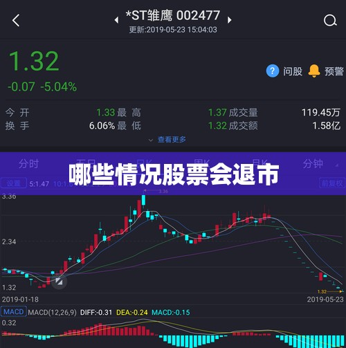 哪些情况股票会退市