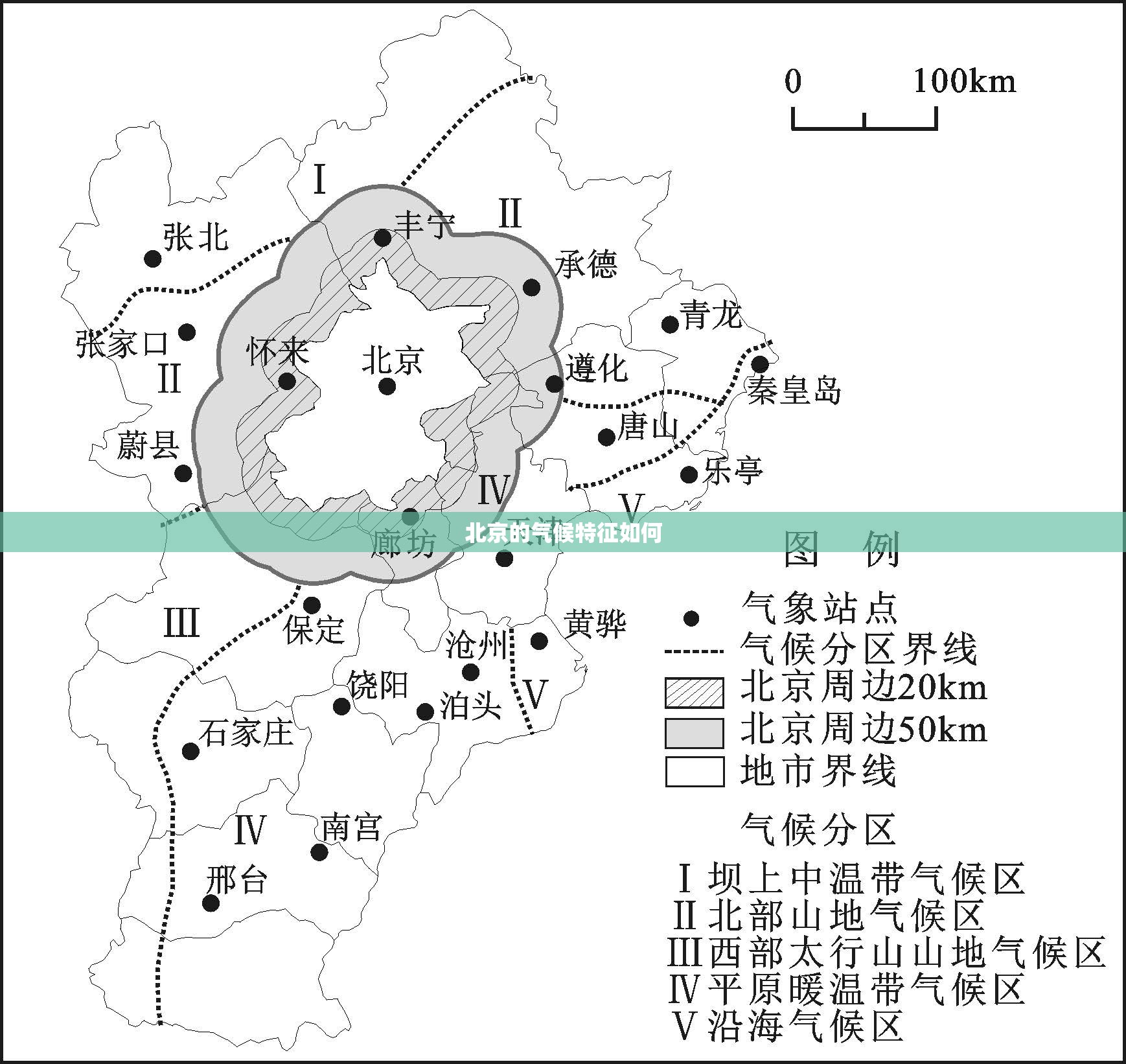 北京的气候特征如何