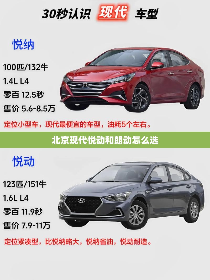 北京现代悦动和朗动怎么选