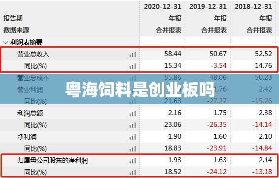 粤海饲料是创业板吗
