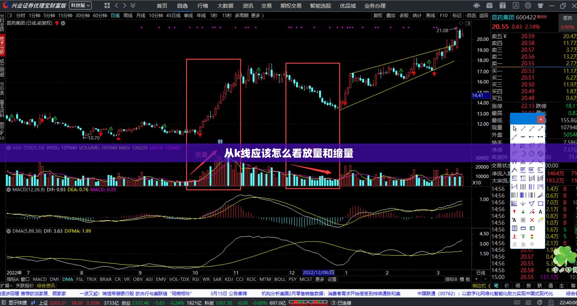 从k线应该怎么看放量和缩量