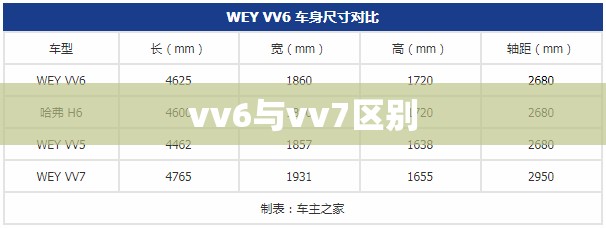 vv6与vv7区别 vv6与vv7区别