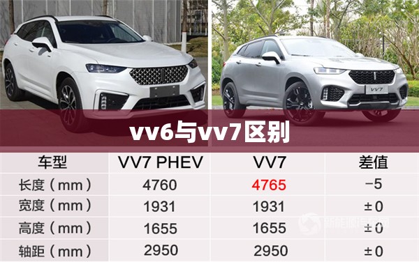 vv6与vv7区别 vv6与vv7区别