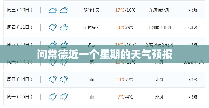 问常德近一个星期的天气预报