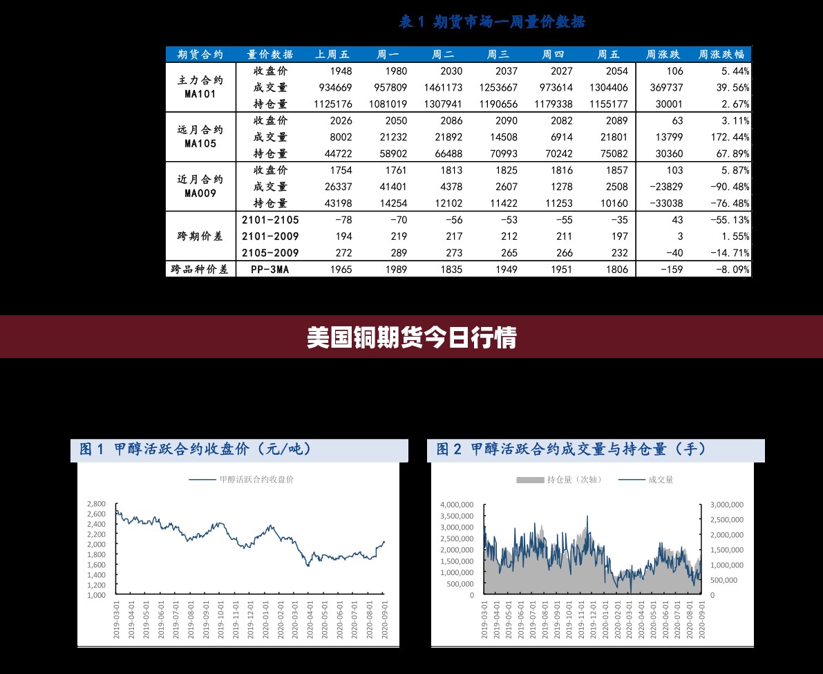 美国铜期货今日行情 美国铜期货今日行情