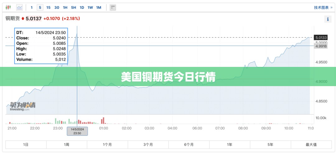 美国铜期货今日行情 美国铜期货今日行情