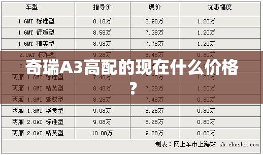 奇瑞A3高配的现在什么价格？