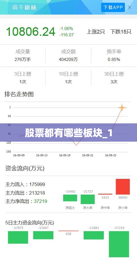 股票都有哪些板块_1 股票都有哪些板块_1