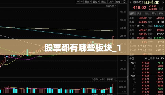 股票都有哪些板块_1 股票都有哪些板块_1
