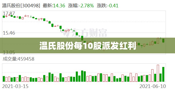 苏州未来7天天气预报