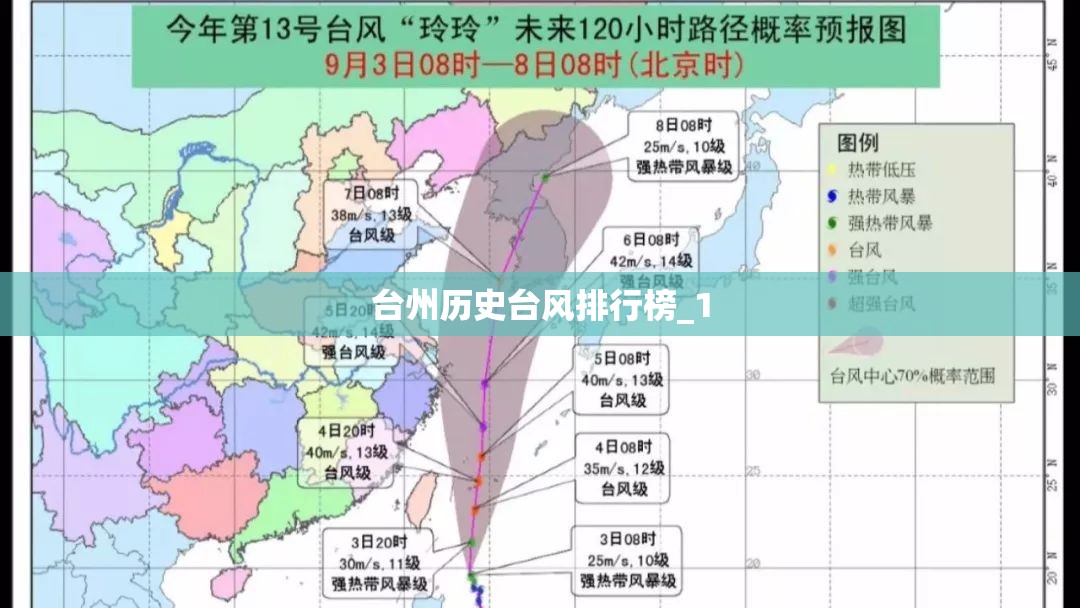 台州历史台风排行榜_1