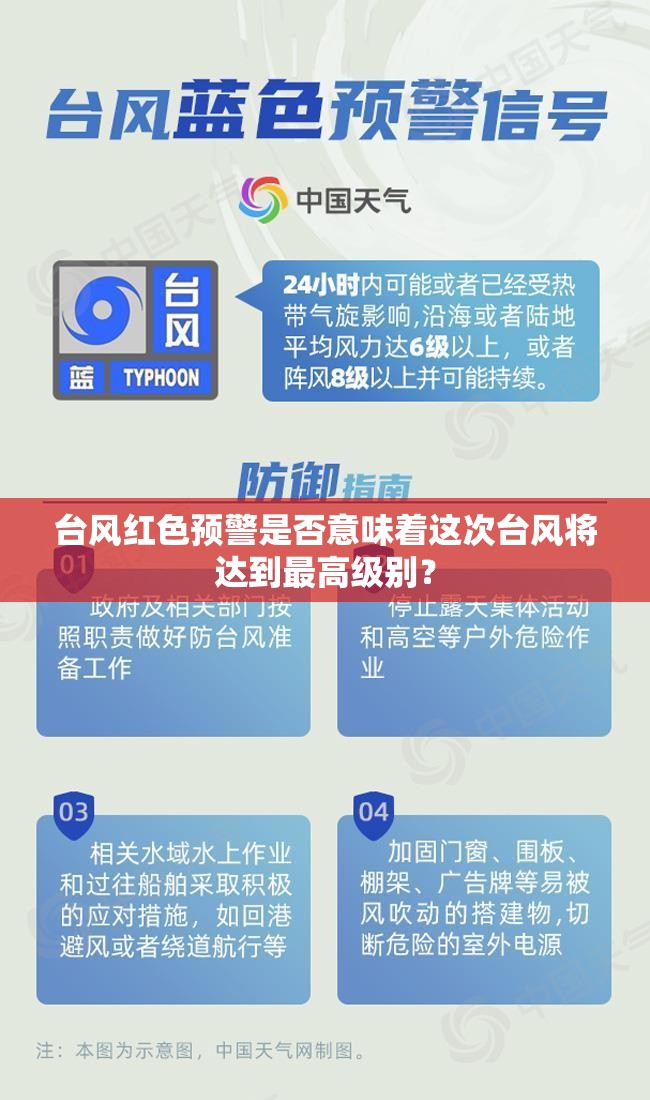台风红色预警是否意味着这次台风将达到最高级别? 台风红色预警是否意味着这次台风将达到最高级别?