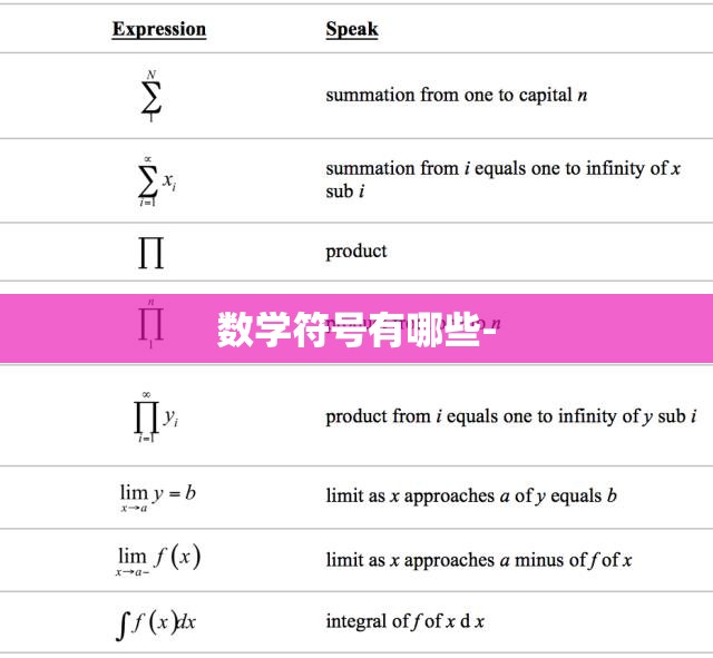 数学符号有哪些-