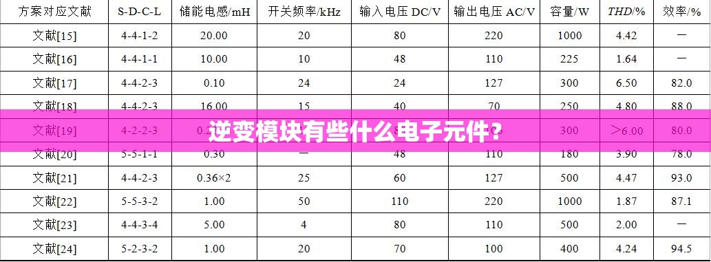 逆变模块有些什么电子元件? 逆变模块有些什么电子元件?