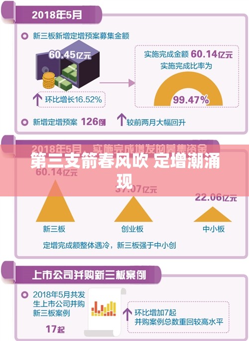 第三支箭春风吹 定增潮涌现