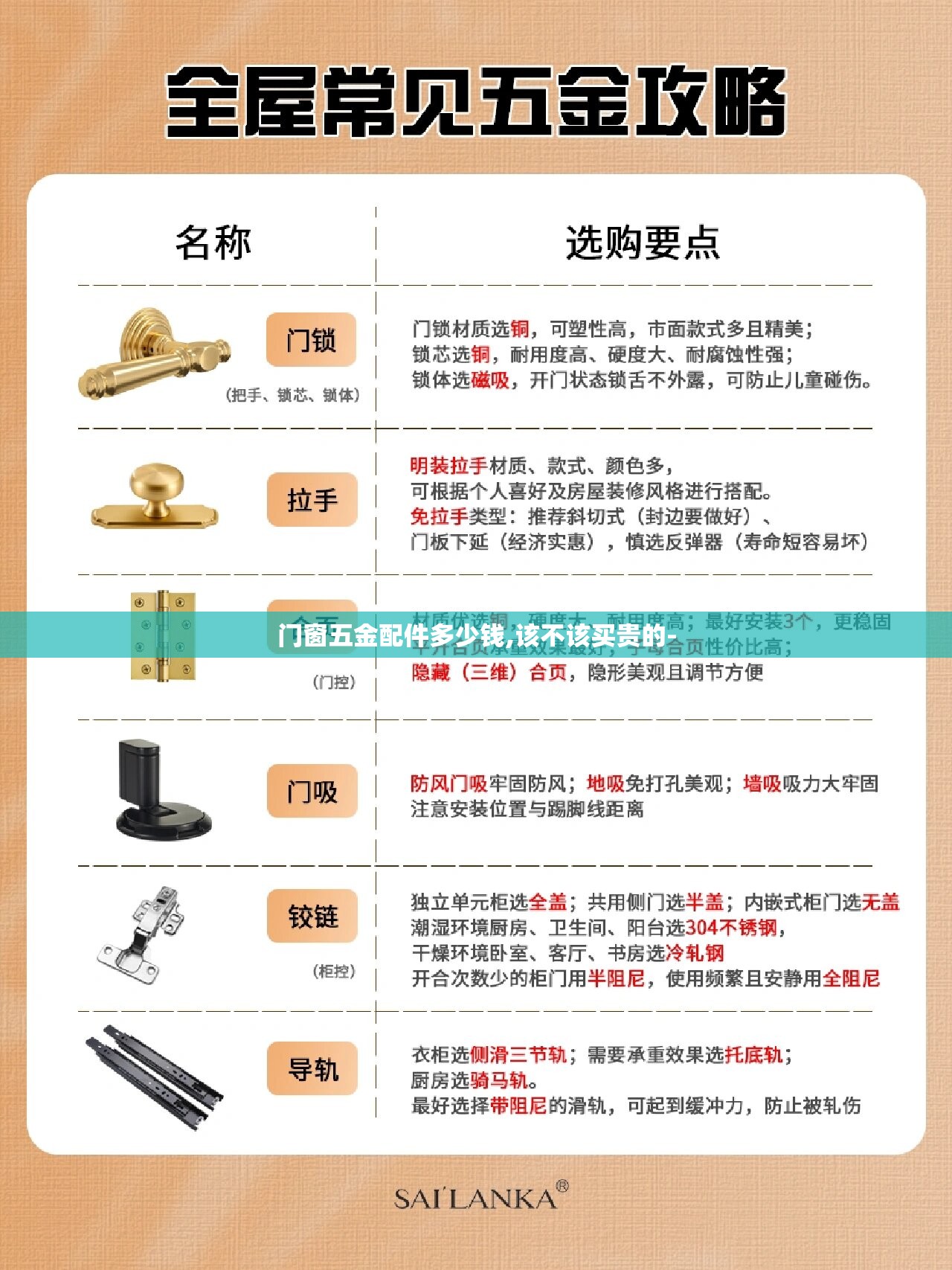 门窗五金配件多少钱,该不该买贵的- 门窗五金配件多少钱,该不该买贵的-