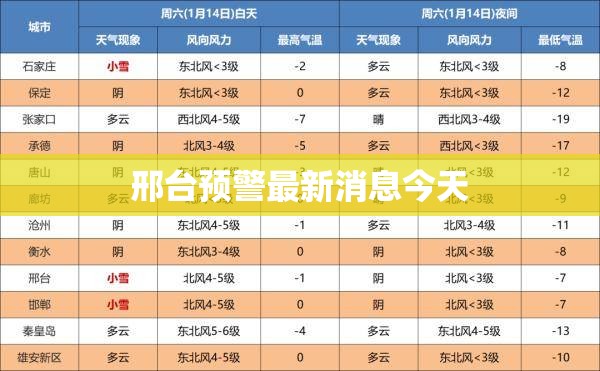 今天上海天气怎么样