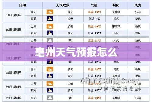 毫州天气预报怎么 毫州天气预报怎么