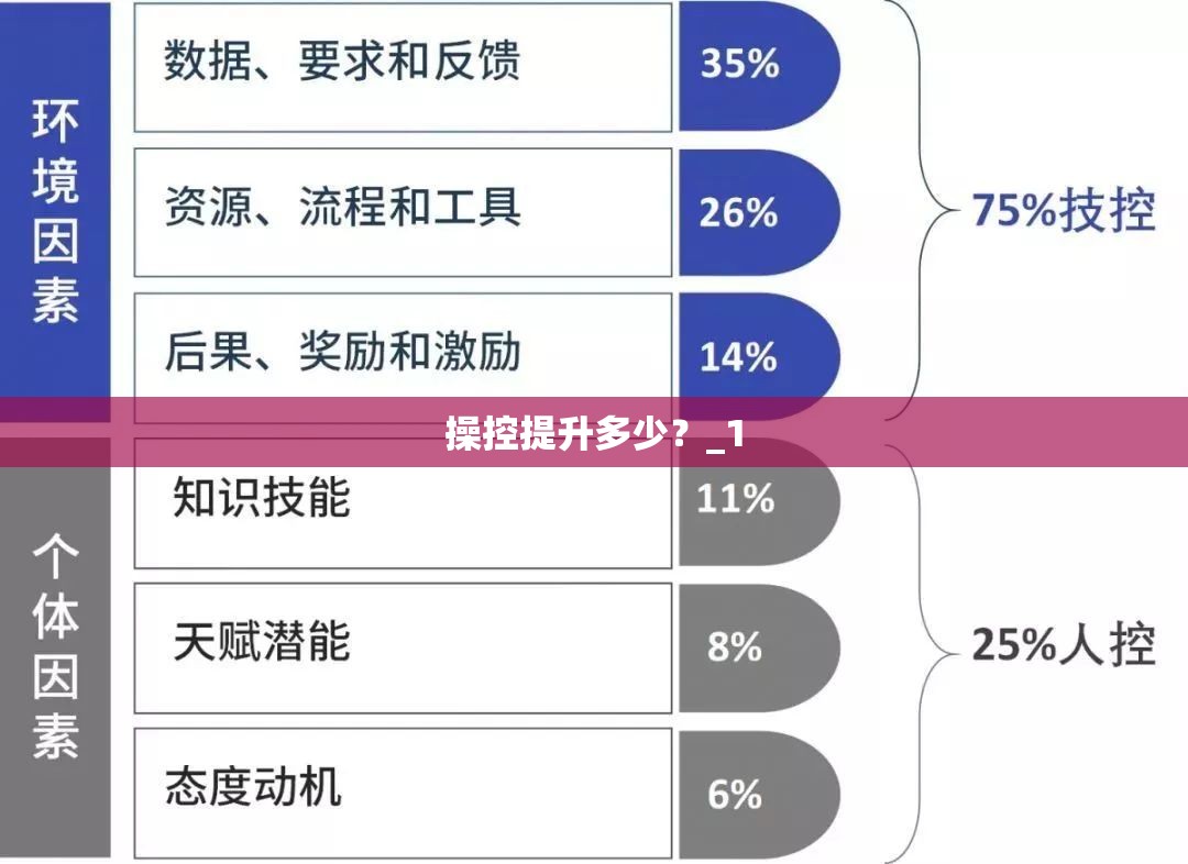 操控提升多少?_1 操控提升多少?_1