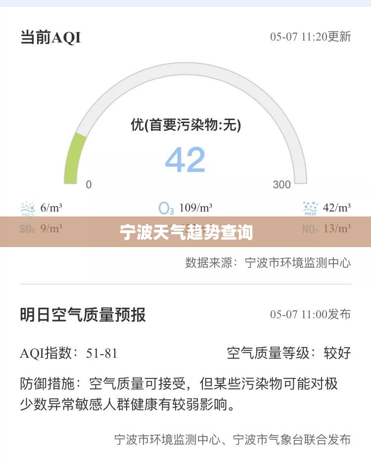 宁波天气趋势查询