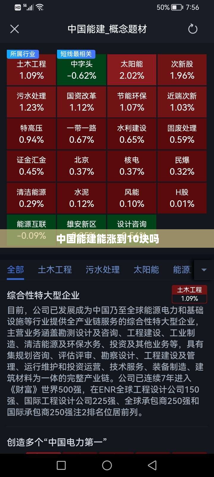 中国能建能涨到10块吗 中国能建能涨到10块吗
