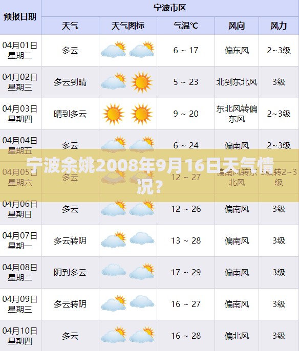 宁波余姚2008年9月16日天气情况？
