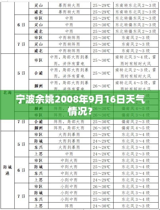 奥迪Q5L自动挡最低多少钱？