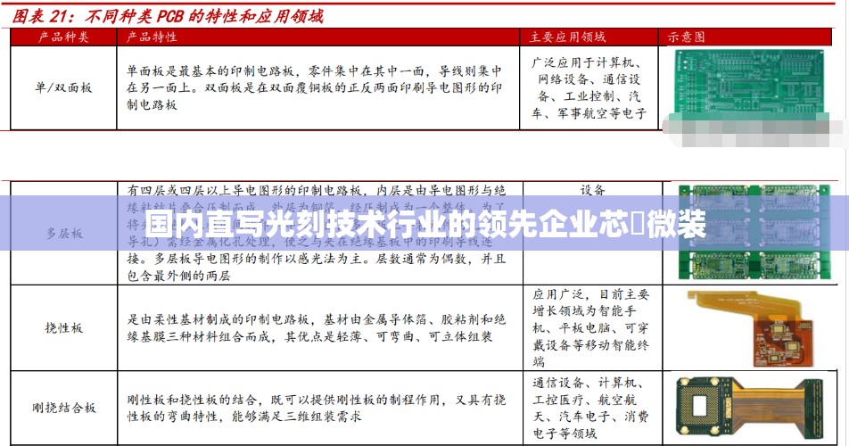 国内直写光刻技术行业的领先企业芯碁微装