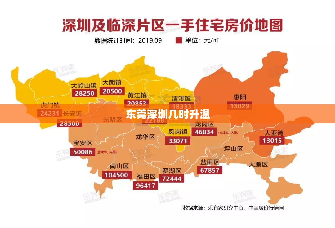 东莞深圳几时升温