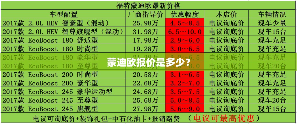 奥迪R8属于什么档次