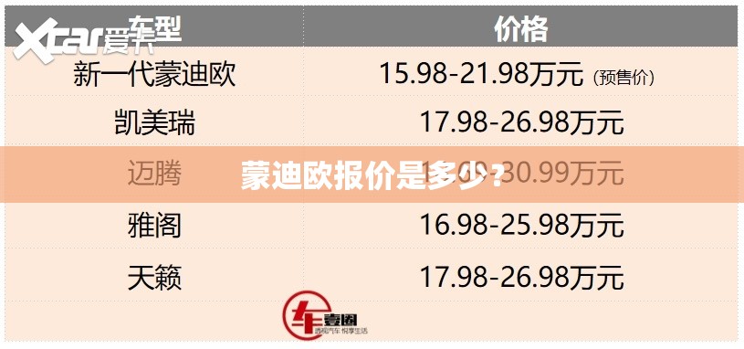 蒙迪欧报价是多少？