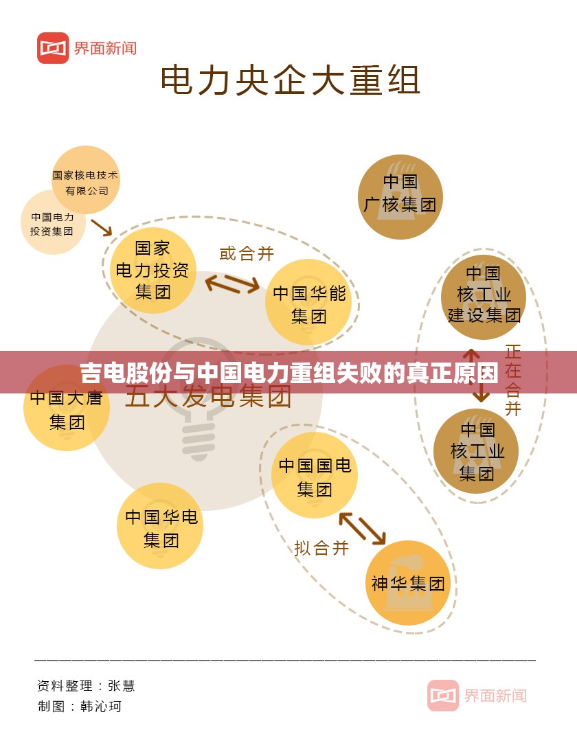 吉电股份与中国电力重组失败的真正原因 吉电股份与中国电力重组失败的真正原因