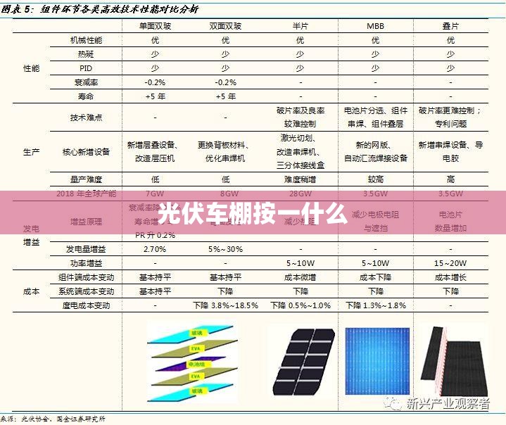 光伏车棚按一什么 光伏车棚按一什么
