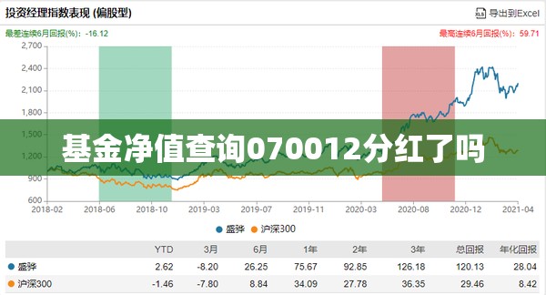 基金净值查询070012分红了吗