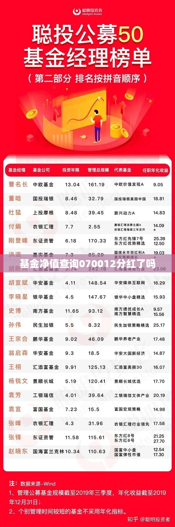 基金净值查询070012分红了吗