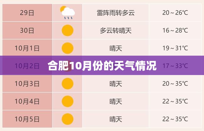 合肥10月份的天气情况