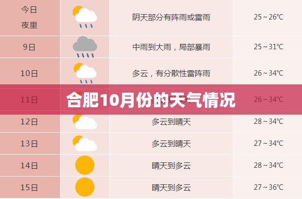 合肥10月份的天气情况