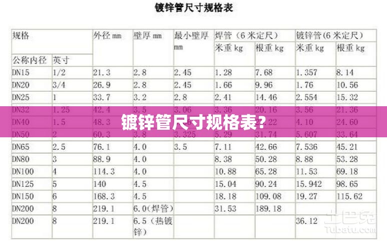 镀锌管尺寸规格表？