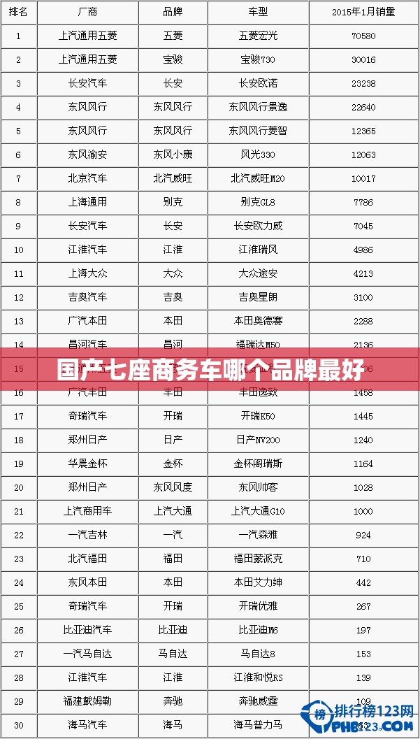 国产七座商务车哪个品牌最好